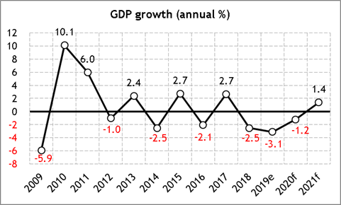 ARG Nov 2019 v3 graph