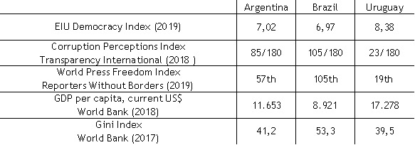 uru stats