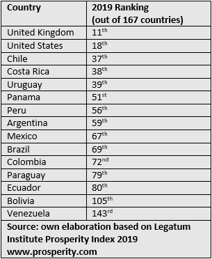 legatum latam