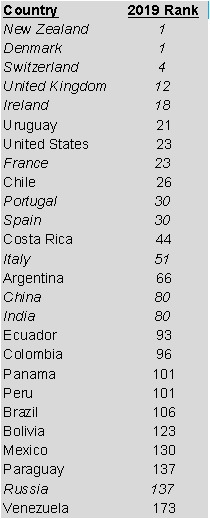 tabla cpi